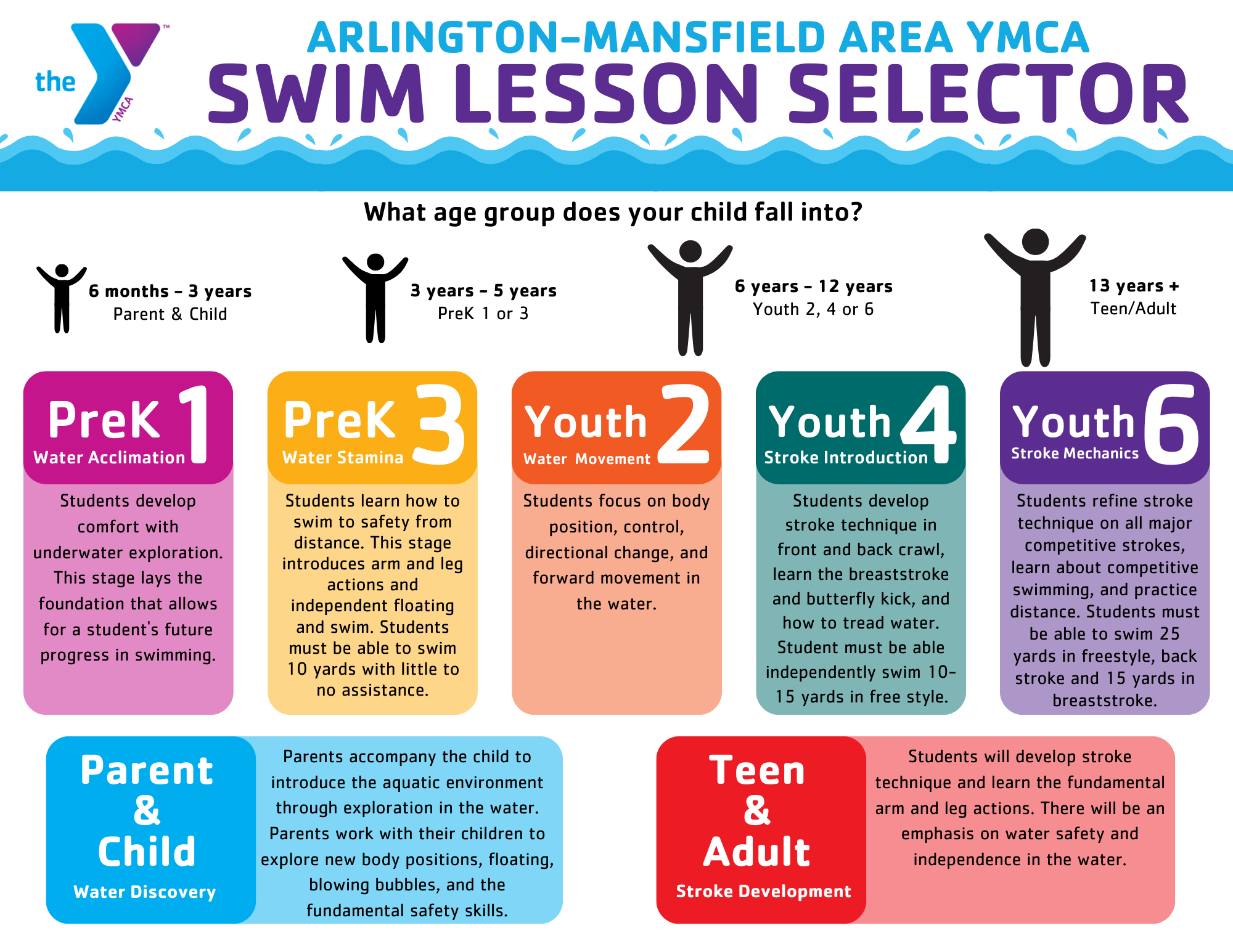 Swim Lesson Selector