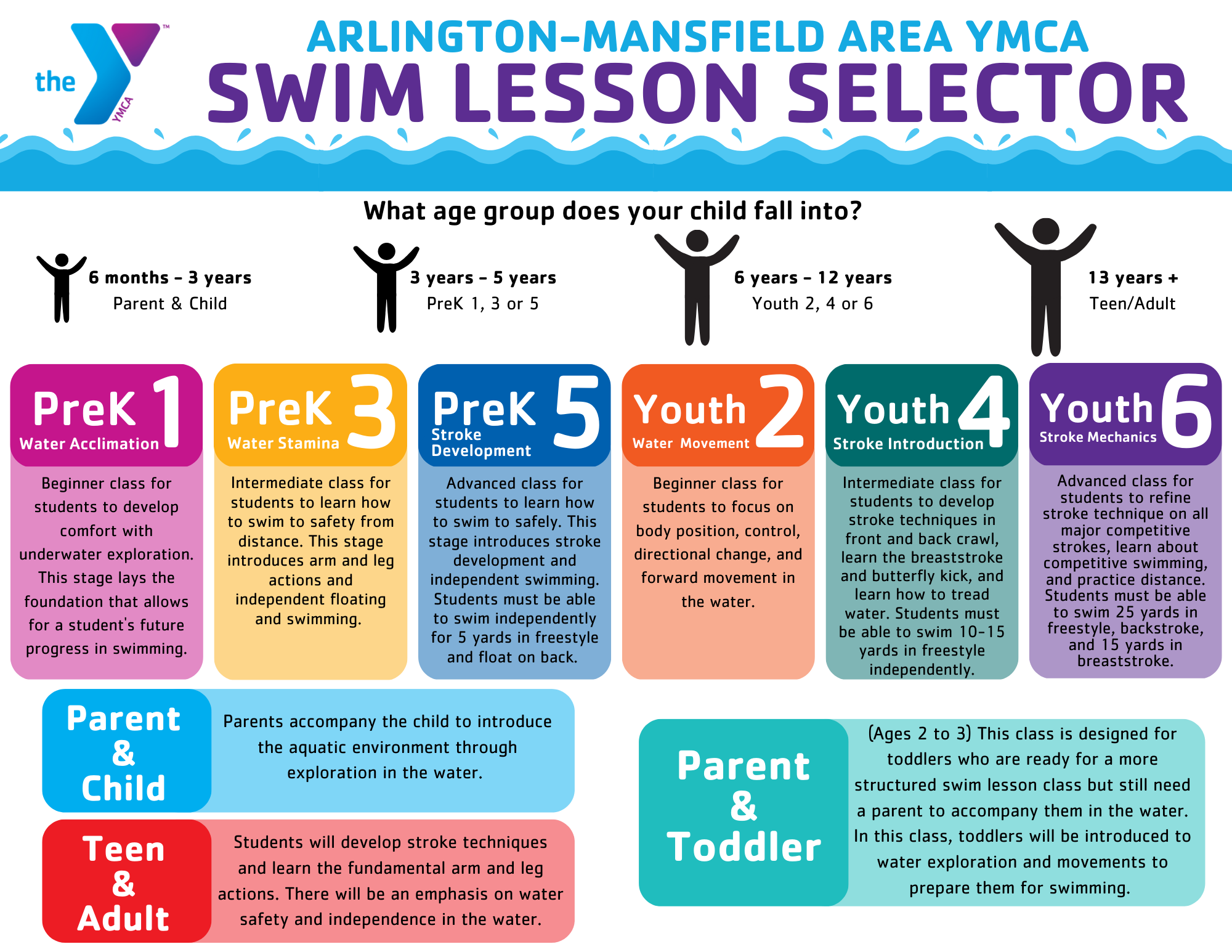 Swim Lesson Selector
