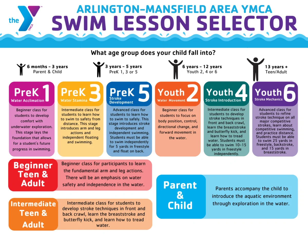 Youth Swim Lessons - Arlington-Mansfield Area YMCA